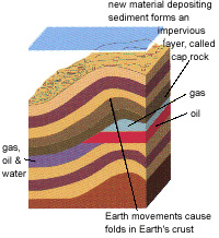 What is Oil...and how much is left?